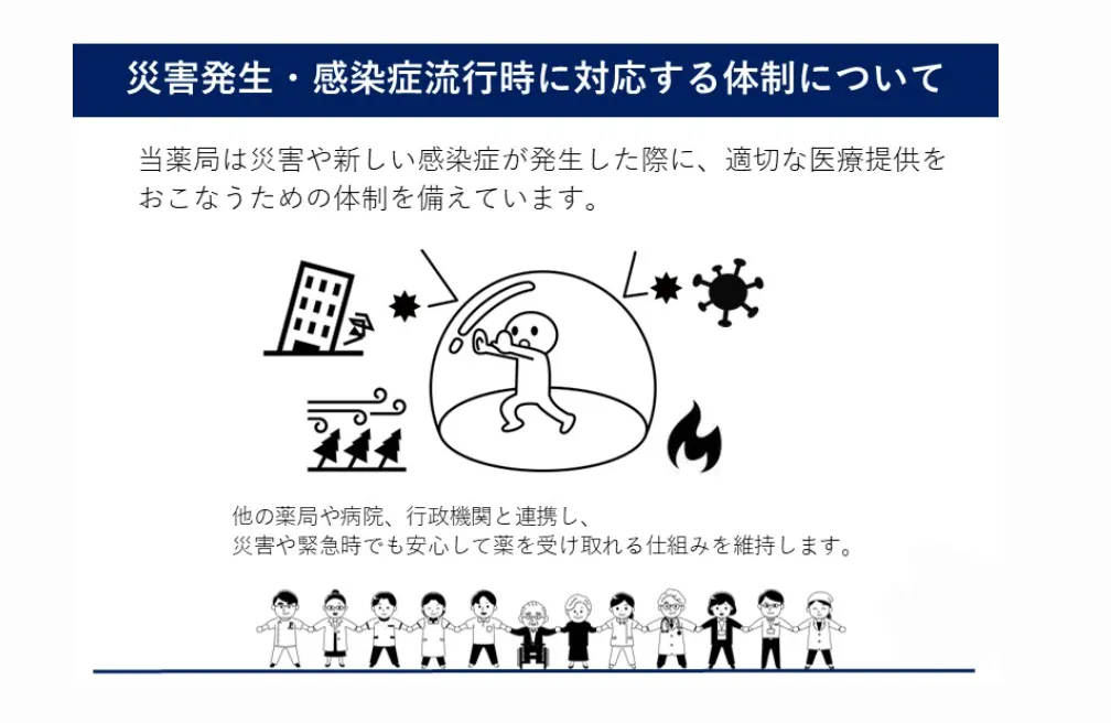 対応体制イメージ